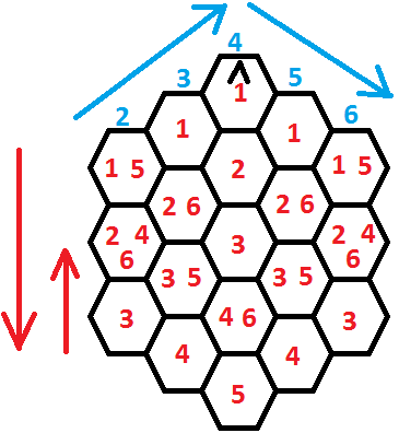 Dino Riot! hex grid