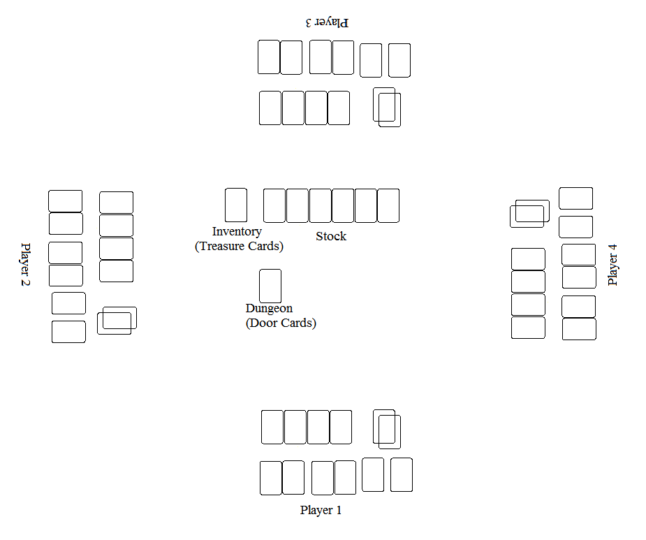 Example Table Layout